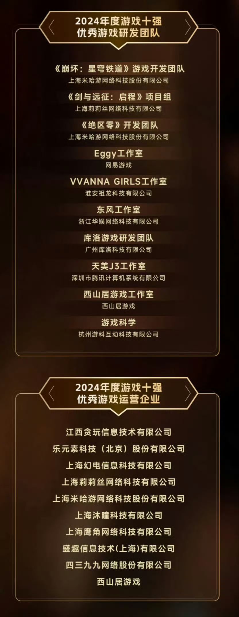 2024游戏十强年度榜评选结果!! 3
