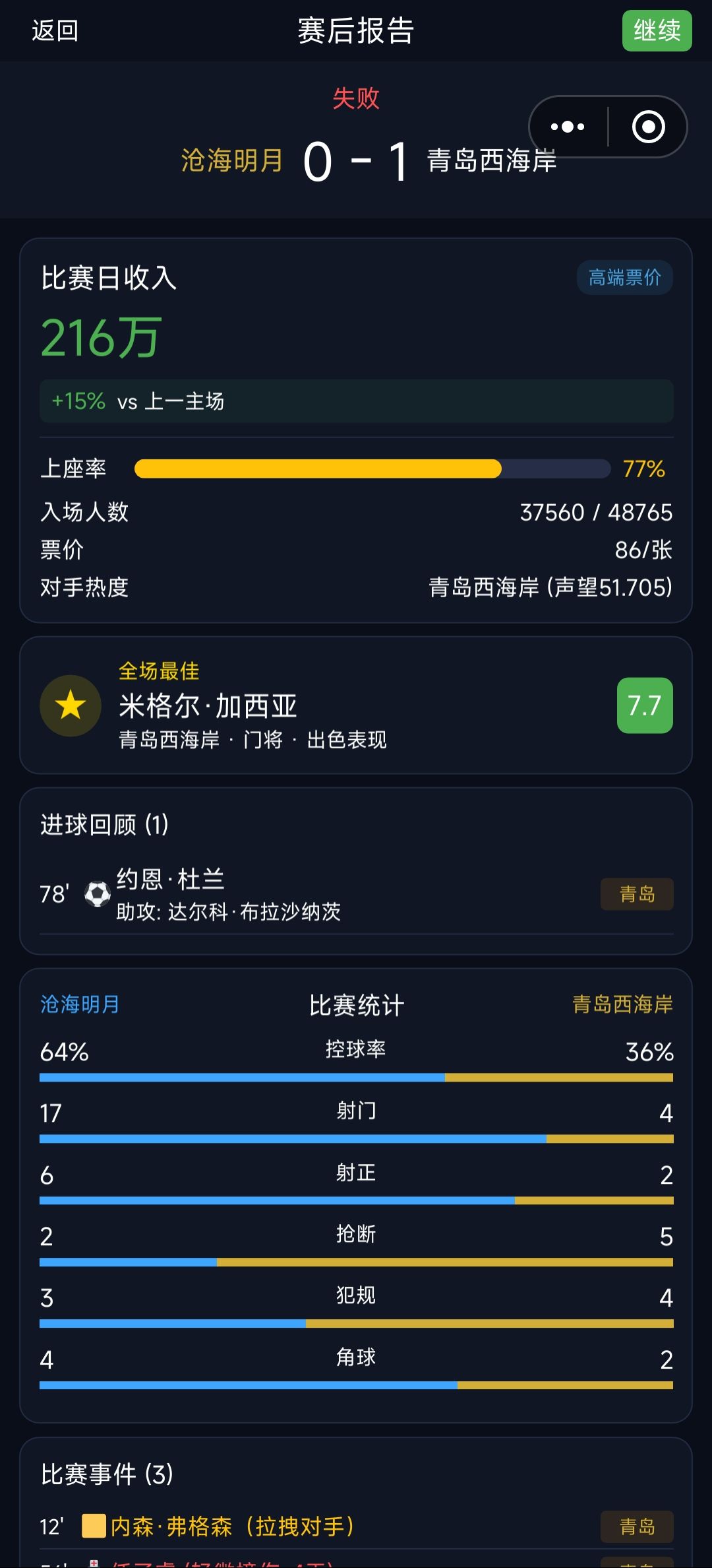 你这不是扯吗?这也能输? 1