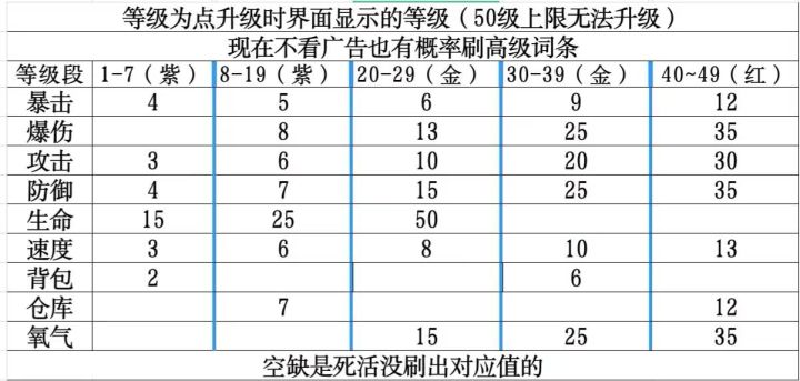 广告刷新等级词条(残缺)8.11截图
