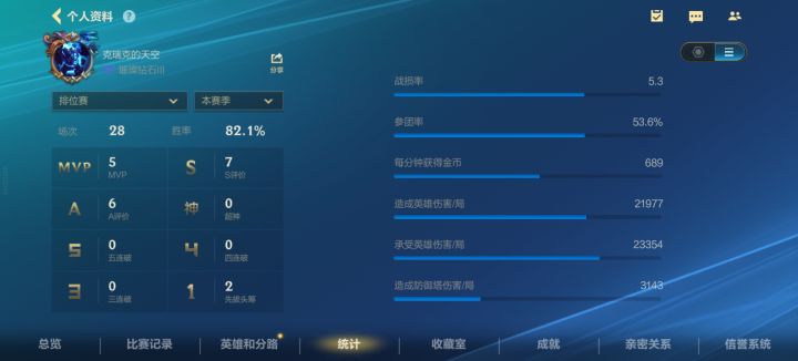 单人路和辅助截图