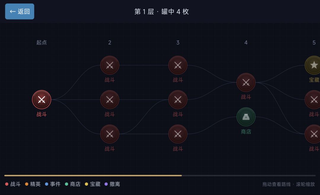 肉鸽模式制作中 1