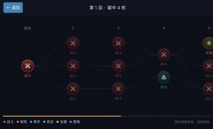 肉鸽模式制作中截图