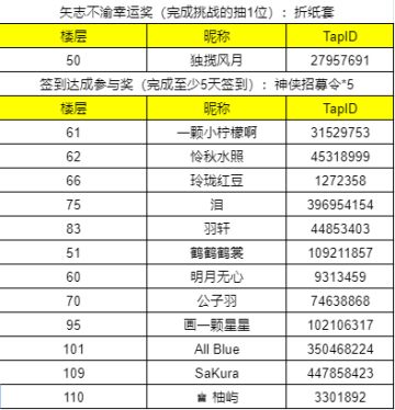 【已开奖 | 新版本活动】从龙终至，九日打卡赢新版本外观！