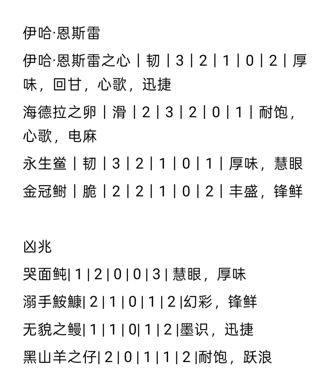 阿莱耶夜钓全鱼类厨房词条 4