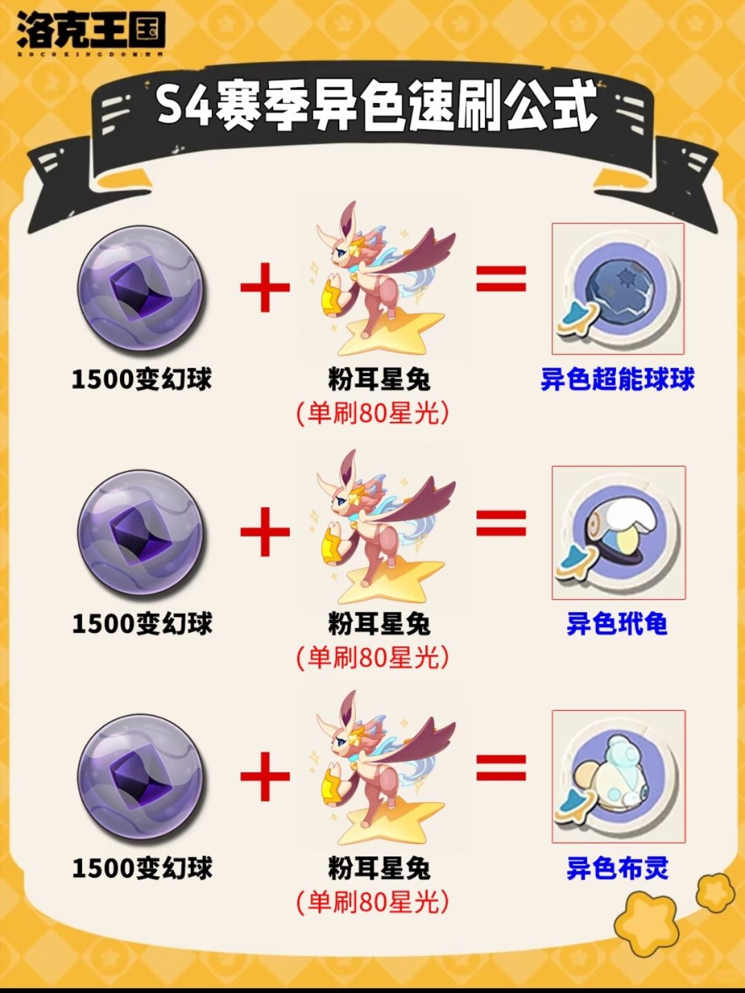 S4月涌狂想!16只新异色速刷公式抄作业🌙 4