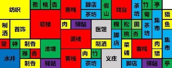 分享几个布局图 2