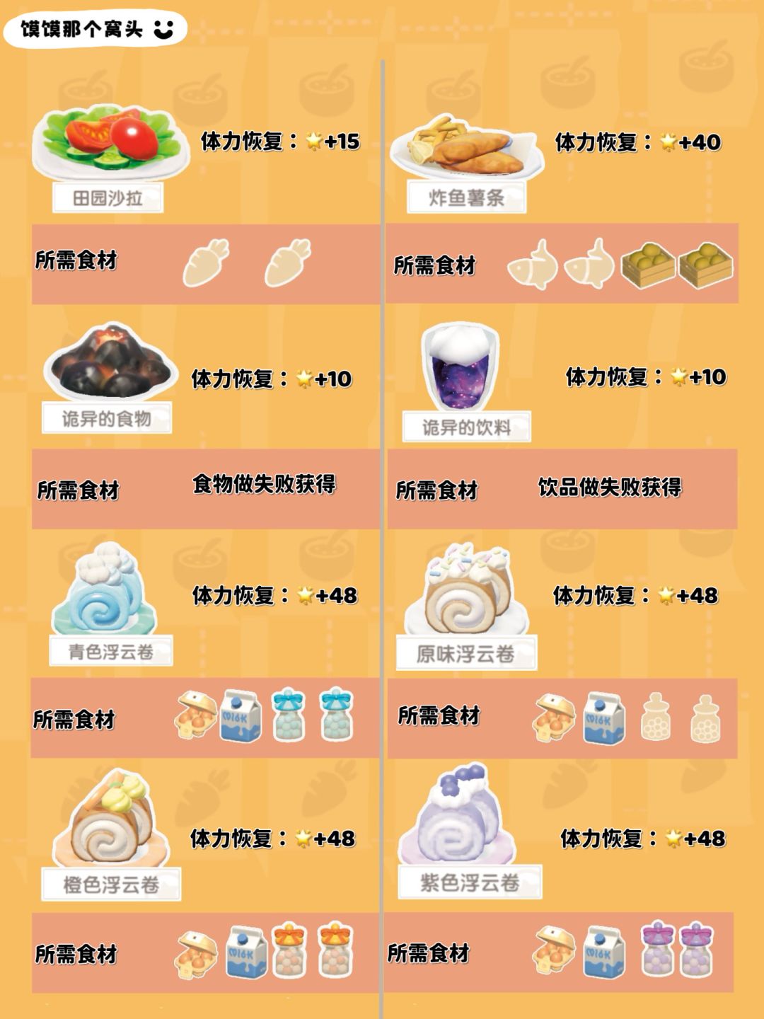 心动小镇1-7级食谱图鉴 3