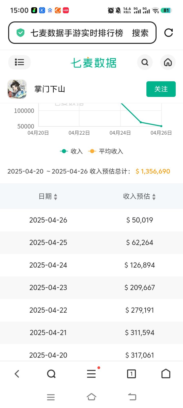 兄弟们加油,搞他下去。截图