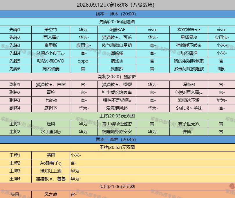 就默默里记录一下吧,不知道有没有下次 3