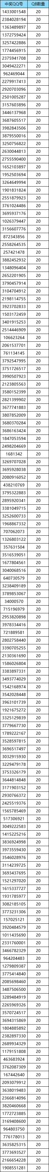 【已开奖】《高能英雄》新版本满意度反馈收集