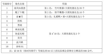 《世界OL》3月新区-纵横八荒活动获奖名单