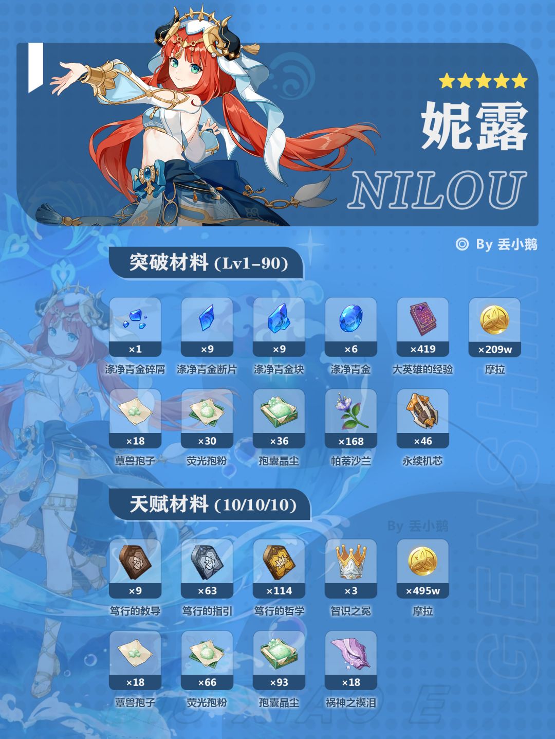 【V4.8攻略】上半Up角色突破天赋材料 3