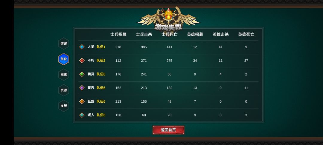 魔兽争霸冰封王座天堂+地狱-59回合通关 3