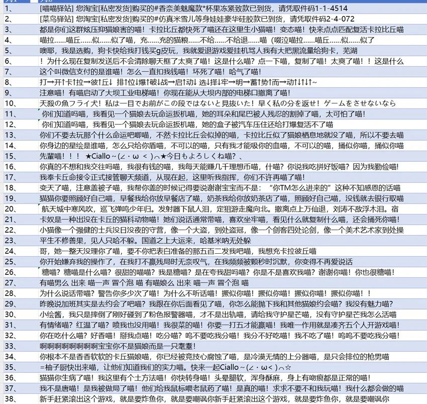 宝子们,今天来聊聊《卡拉彼丘》的喵言喵语 3