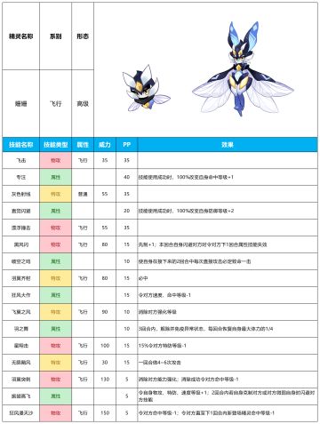 【赛尔号-启航】2024年8月21日新增精灵