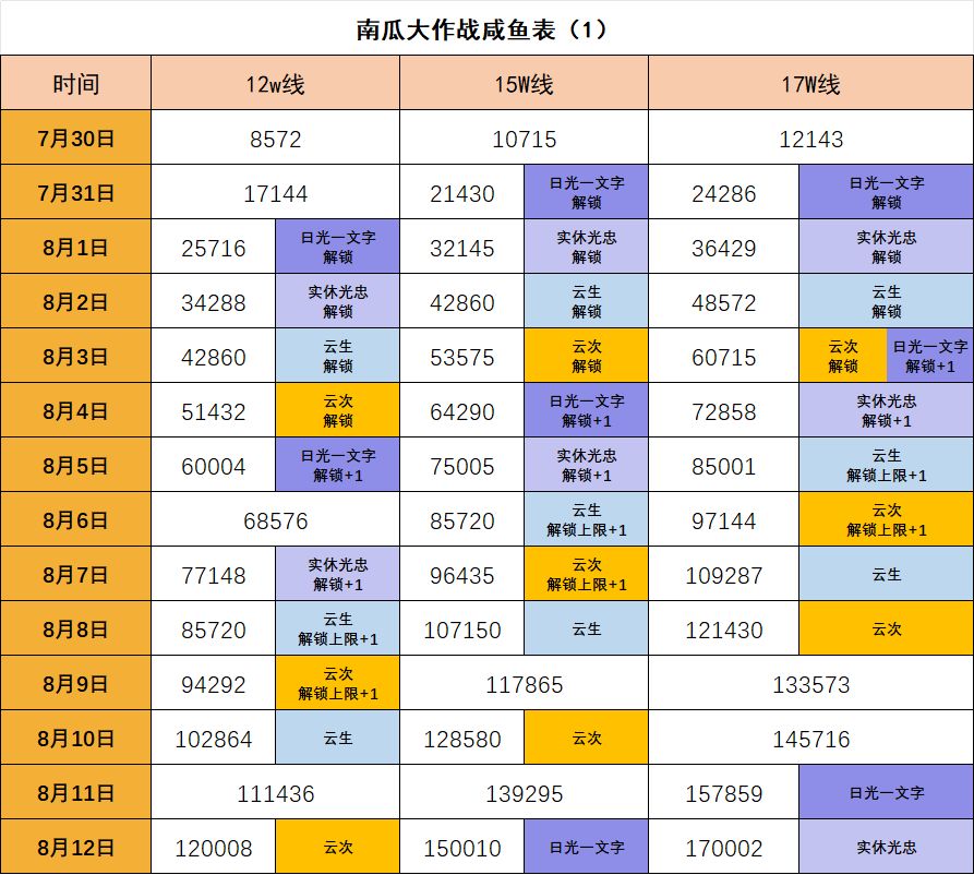 【进行中】2026.7.30南瓜大作战截图