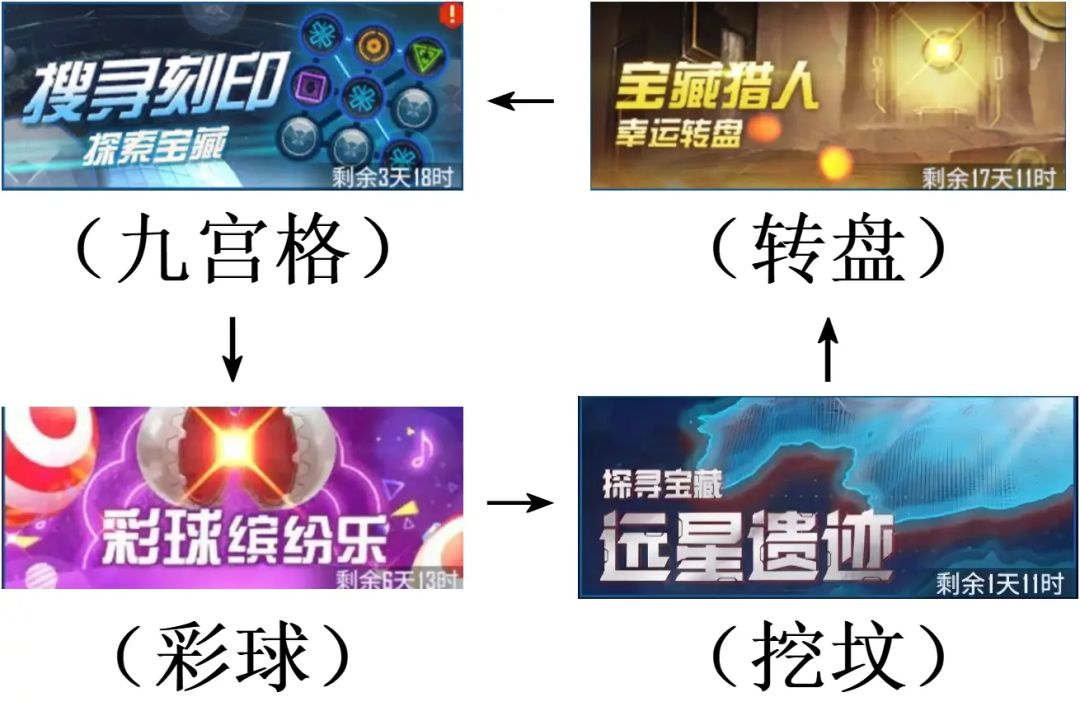 【银河掠夺者】活动顺序和最具性价比的规划截图