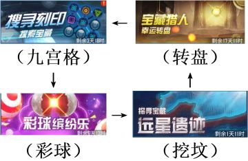 【银河掠夺者】活动顺序和最具性价比的规划