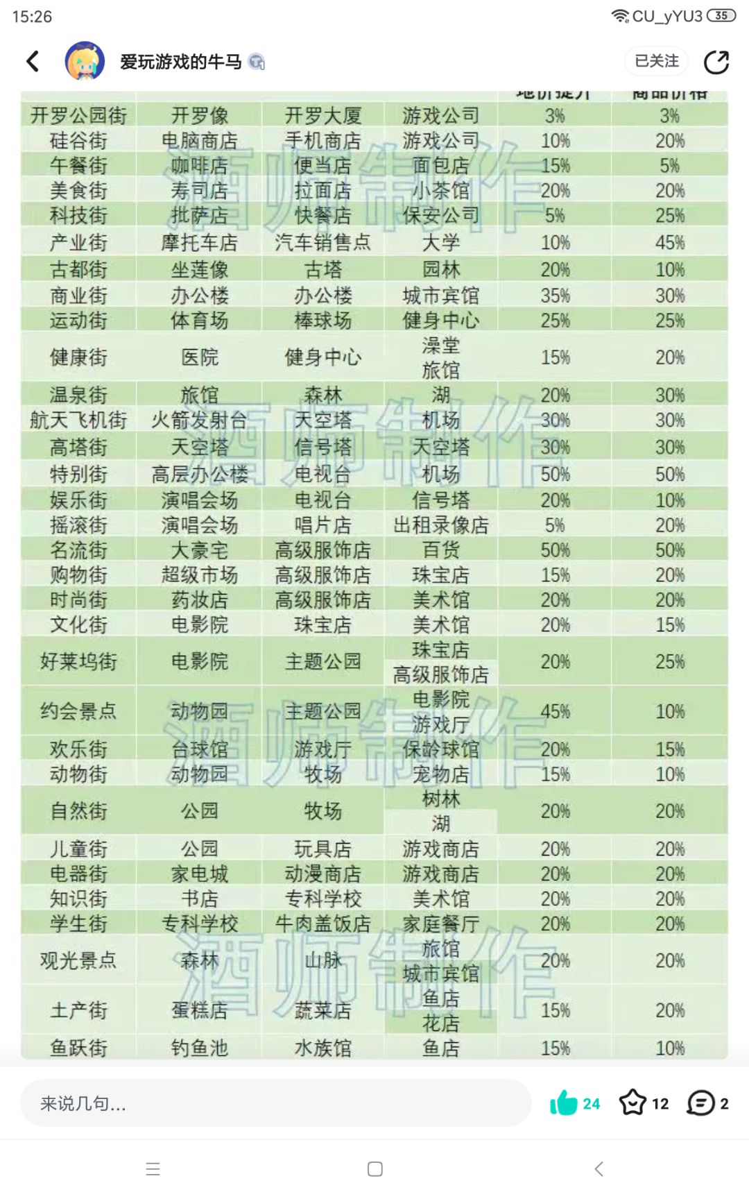 通关 1