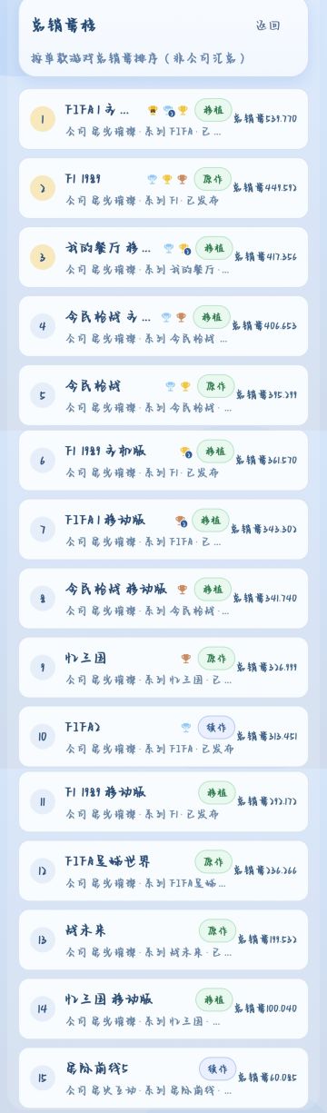 关于发布游戏的限制