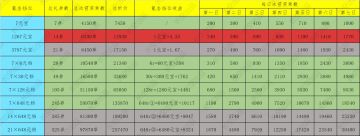 活动分析篇3——冰嬉大典