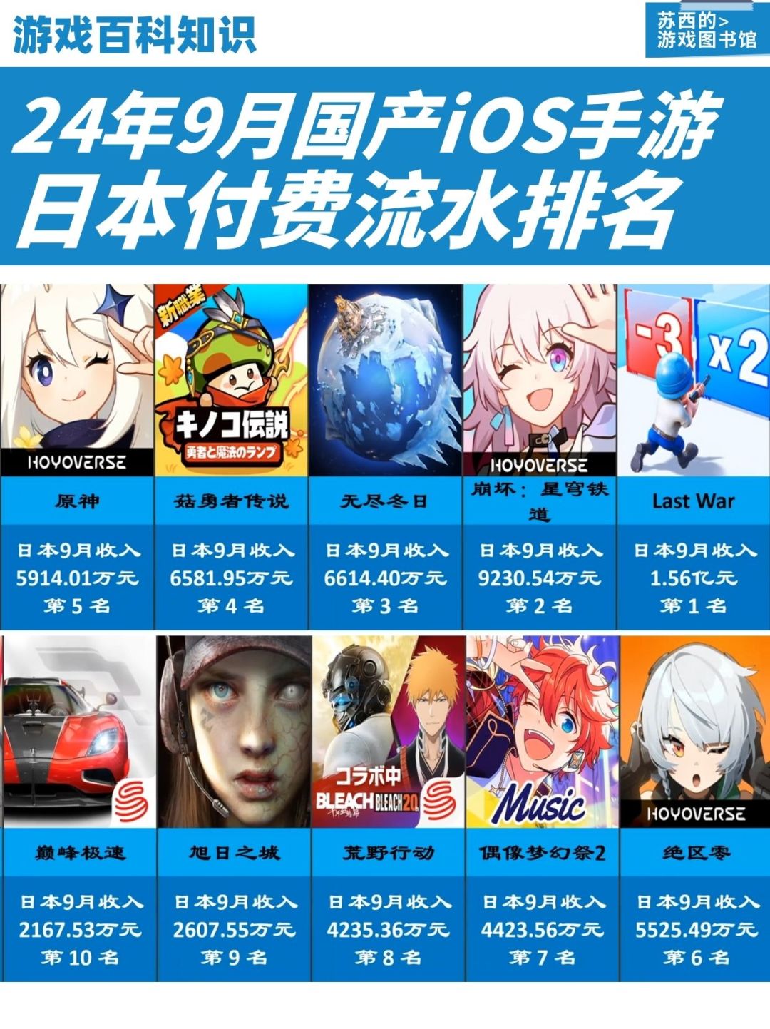究竟是哪款游戏在赚日本人的钱? 1