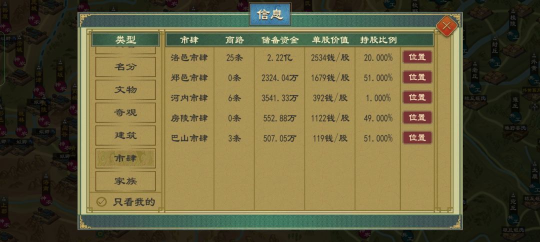 市肆商路是什么? 1