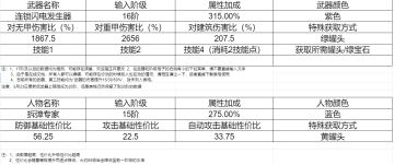 一些潦草的数据统计，希望对大佬们有所帮助