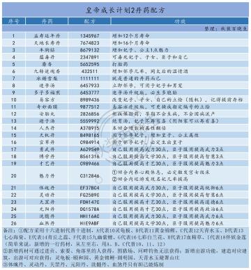 《皇帝成长计划2》新手攻略——丹药大全
