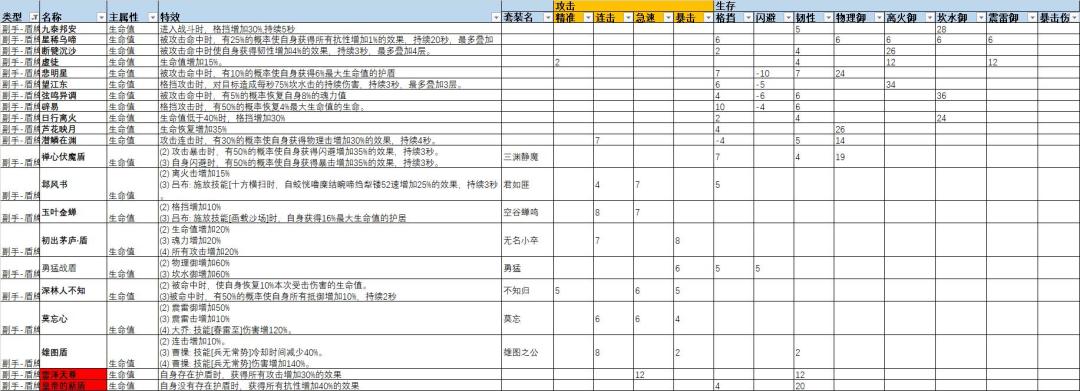 装备图鉴一 2