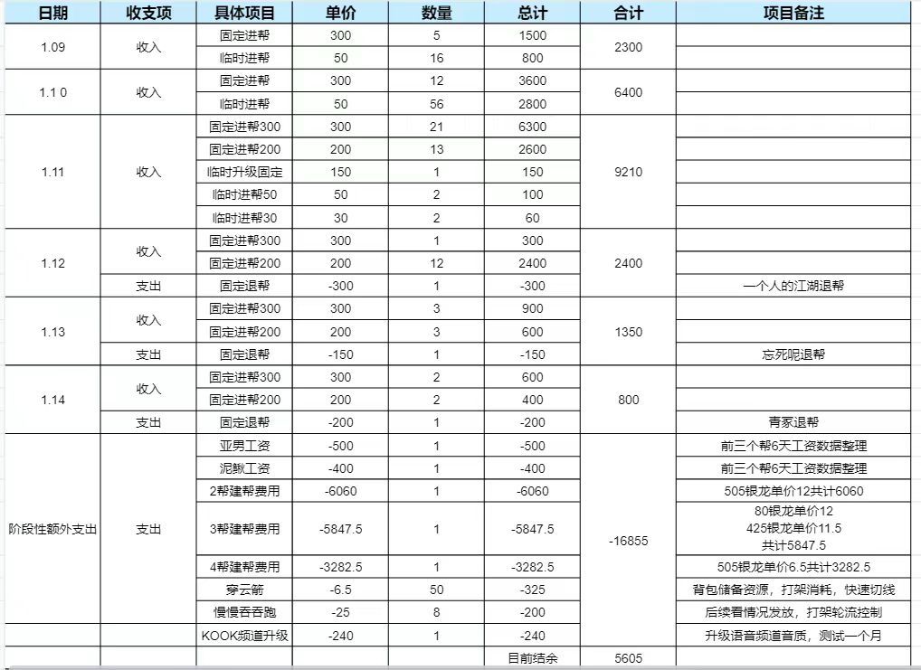 怒蛟帮账单明细公示 1