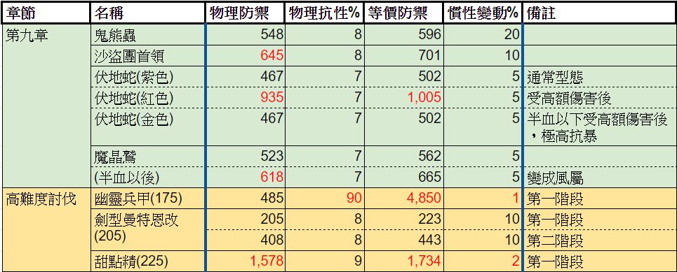 求张全boss防闪抗惯图 3