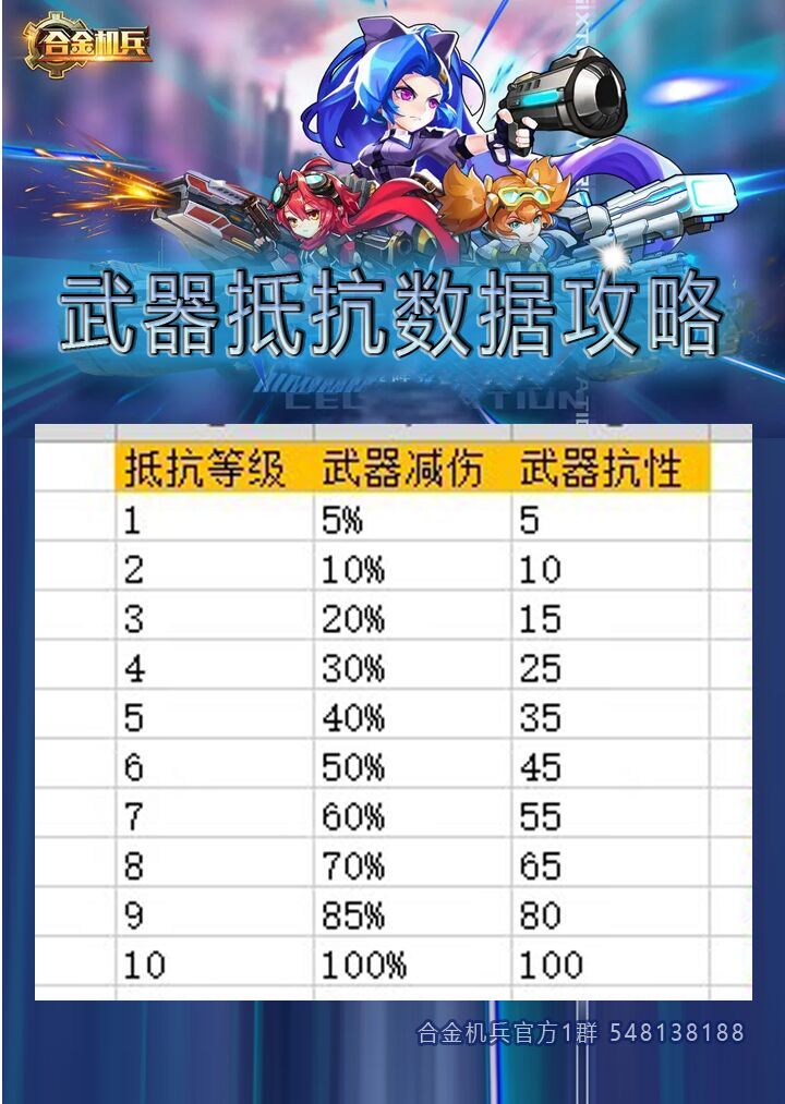【攻略】武器抵抗数据等级攻略 1