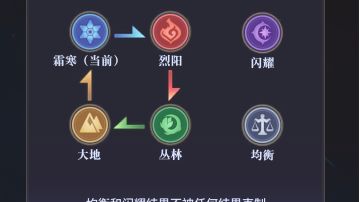 新手充值攻略！！！看完省下无数传说核心角色！