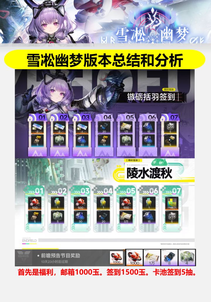 终末地1.5雪凇幽梦总结和分析,6星提弗洛斯截图