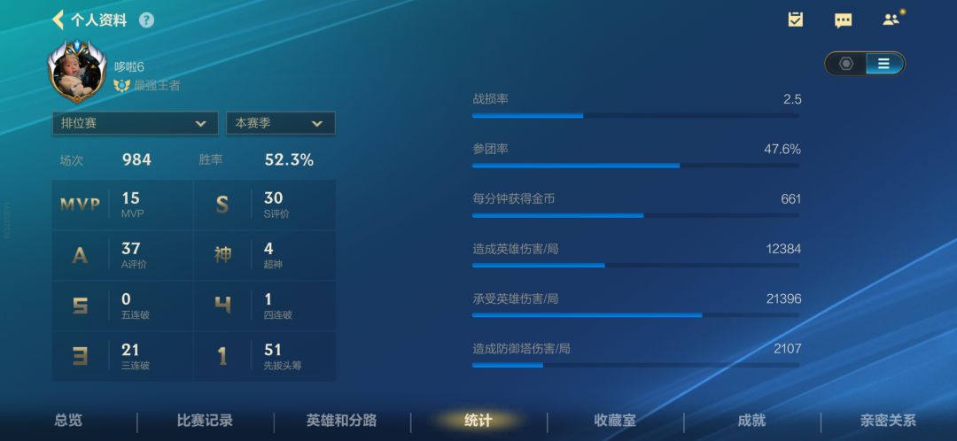 怎么评价,两位kd洼地,同位王者段位 2