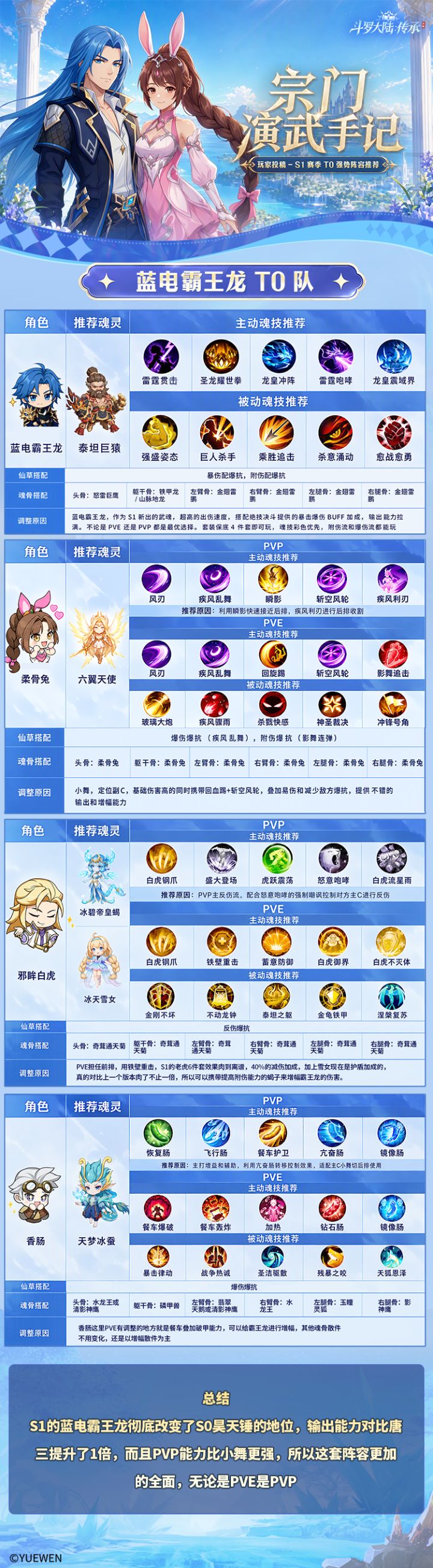 【玩家投稿】S1赛季T0阵容怎么搭？蓝电霸王龙强势阵容干货奉上！截图