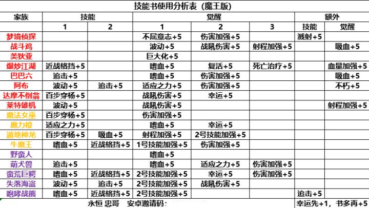 加好友啦,234级骨灰玩家截图