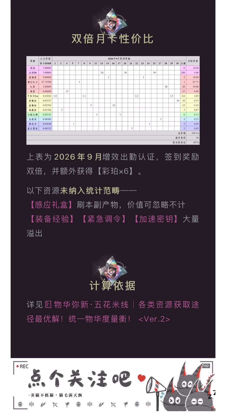 2026年9月「增效出勤认证」氪金性价比 3