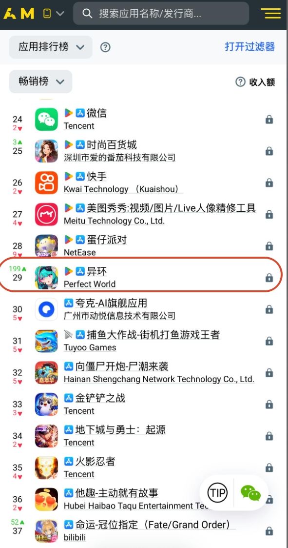 异环黑羽首日AM池数据已经出来了,排第47位截图