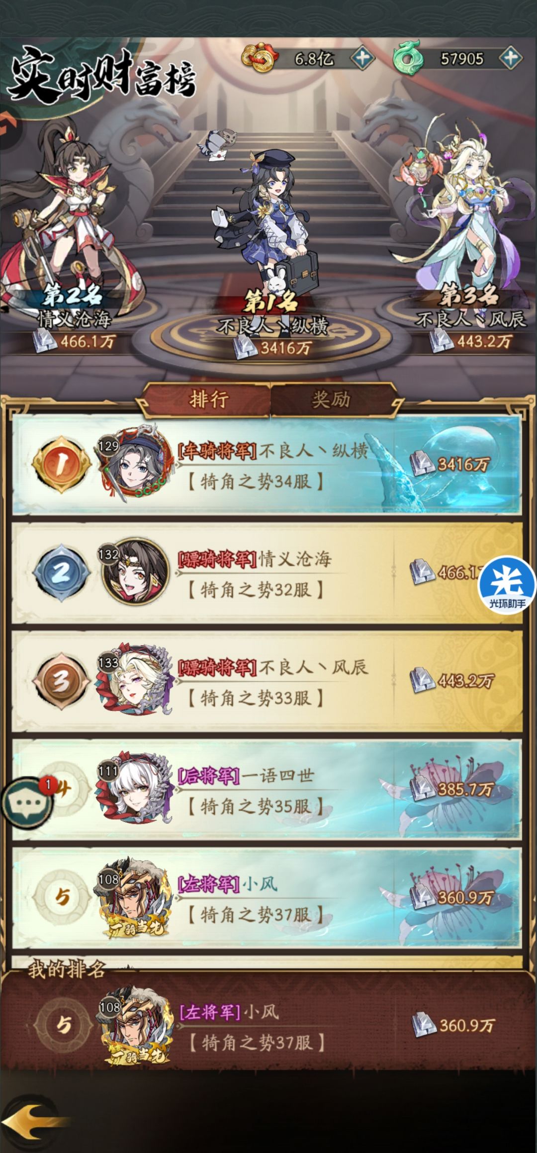 坊市第一天3400万? 1