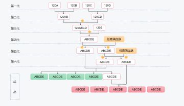九龙丹血脉合成（懒人必看）