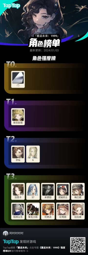 角色墙度榜！开服老玩家推荐～新人建议抽取