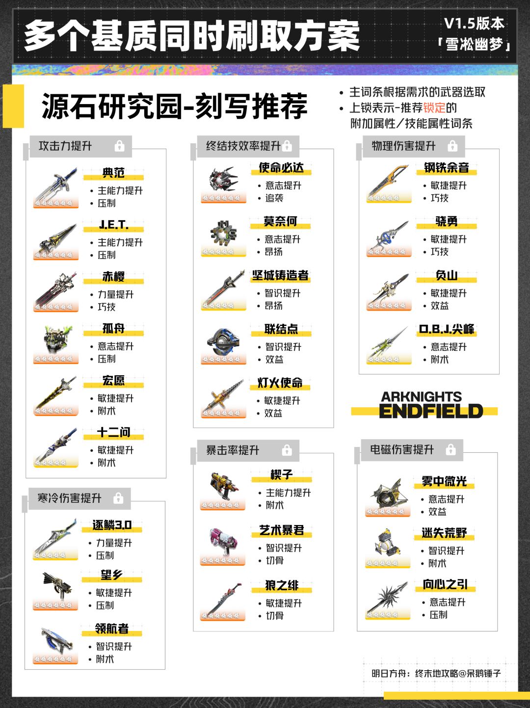 【终末地】1.5版本多个基质同时刷取方案 3