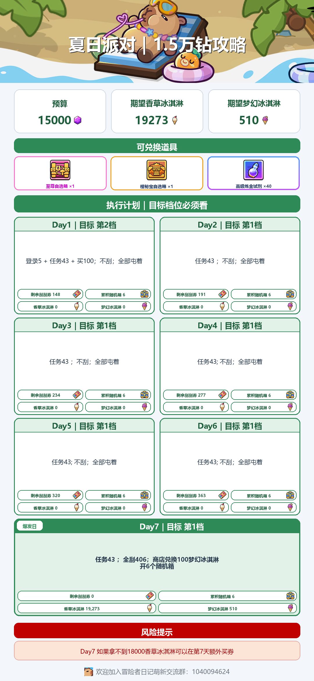 夏日派对活动攻略#1 1