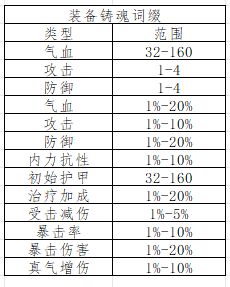 装备图鉴、装备词条、装备搭配攻略