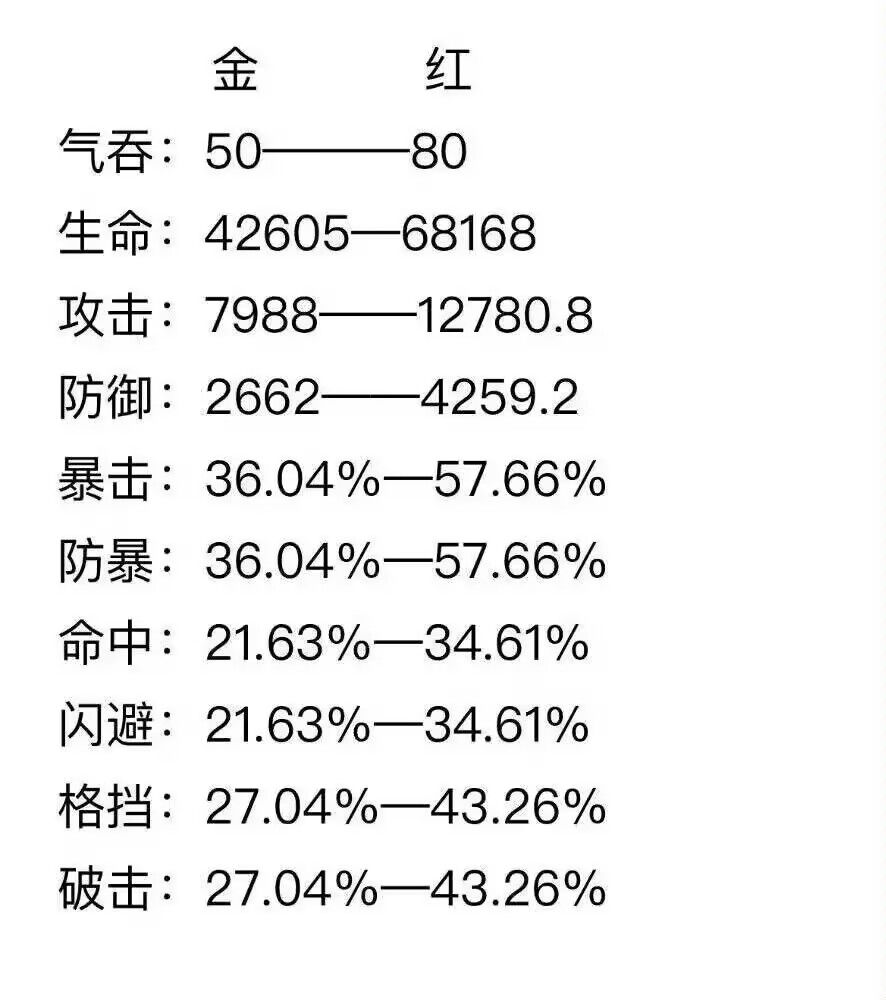 PVP格局迎来大便 1