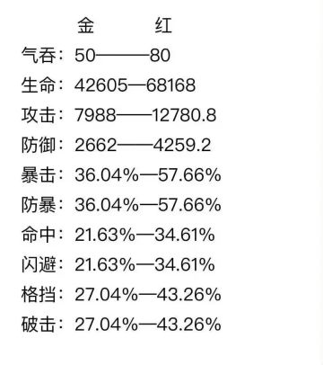 PVP格局迎来大便