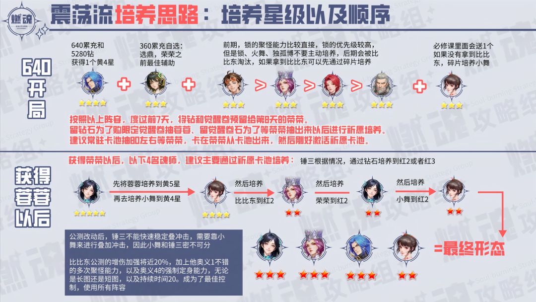 【斗罗大陆猎魂世界】四大流派养成规划 4