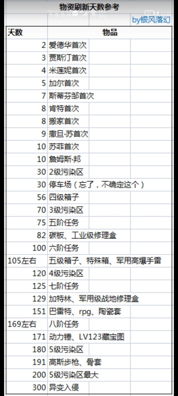 商人交换和农田种植还有任务楼层截图